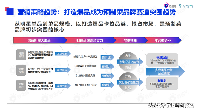 2022���й�Ԥ�Ʋ���ҵ��չ���ƶ��챨��