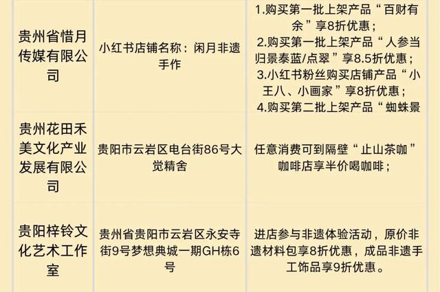 【“爆米花”贵阳全攻略·上哪吃？】“一票”吃遍洋芋国招牌美食