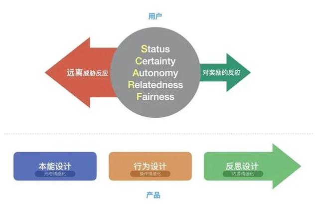 如何运用好情绪价值，让你的爱情事业双丰收？