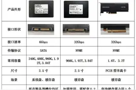 一分钟带你了解SSD固态硬盘图片