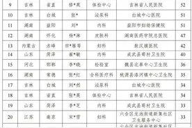 有医院给男患者做妇科类诊疗，国家医保局曝光图片