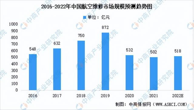 2022���й�����װ����ҵ�����������г�����������ҵ��ȫ��ͼ��