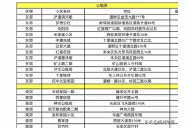 西安公租房位置区域一览表图片