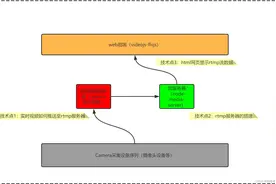 Qt+Opencv+Ffmpeg实时摄像头数据推流，并在WEB端显示图片