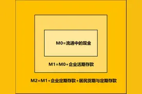 全世界都在谈钱，但你真的知道M0\M1\M2是什么吗图片