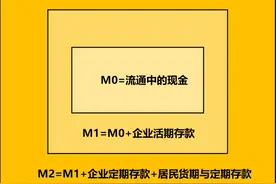 全世界都在谈钱，但你真的知道M0\M1\M2是什么吗图片
