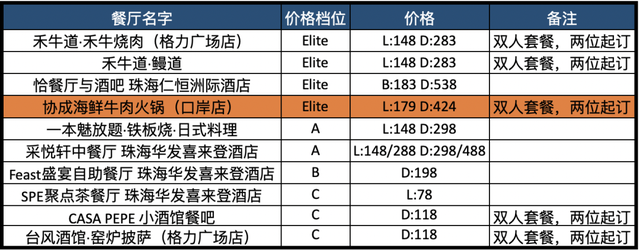 酒店花胶汤多少钱一碗 2025年酒店花胶汤的做法大全
