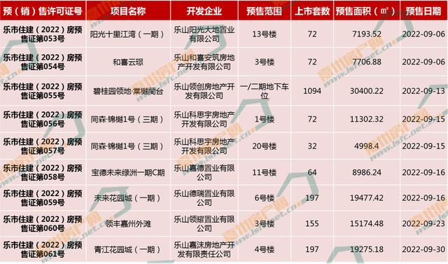 走量连续4月下跌，乐山楼市年末翘尾难