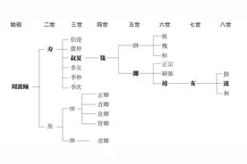 周恩来和鲁迅是本家，1969年他和鲁迅三弟相见，周恩来：您是叔叔图片