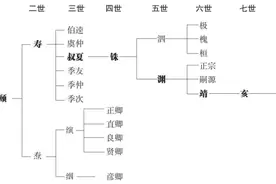 周恩来和鲁迅是本家，1969年他和鲁迅三弟相见，周恩来：您是叔叔图片