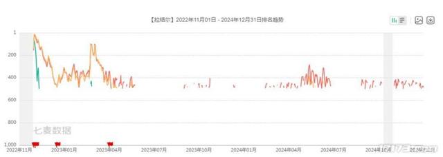 复活失败！这些游戏停运复活后又凉凉，腾讯网易都栽过！