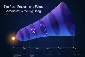 宇宙起源方式可能要改写？诺奖得主彭罗斯：宇宙在循环且有证据图片