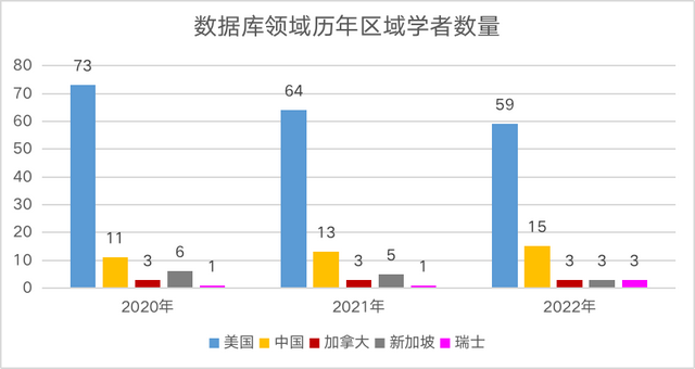 2022中美AI科研实力差异如何?详解AI2000人工智能最具影响力榜单