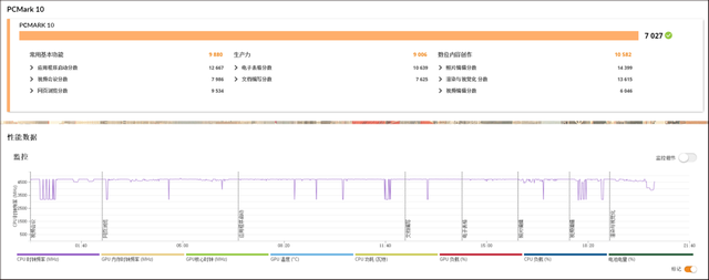 高性价比的满功耗独显游戏本，宏碁暗影骑士·龙测评