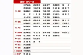 百度系相关产业链公司梳理图片