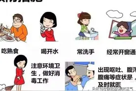 不用过份担心诺如病毒，1～3天可自行恢复图片