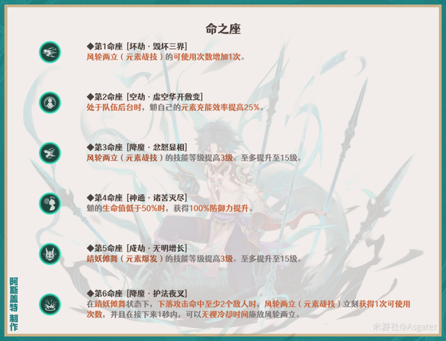 【V3.4攻略·角色攻略】魈（机制/装备/队伍搭配）