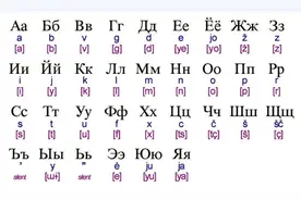 学习俄语困难吗？前辈们经历过。图片