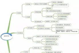 初中道德与法治全六册思维导图+知识点归纳（最新版）图片