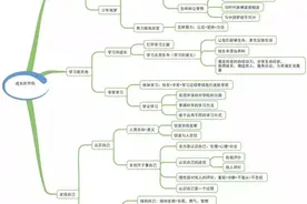 初中道德与法治全六册思维导图+知识点归纳（最新版）图片