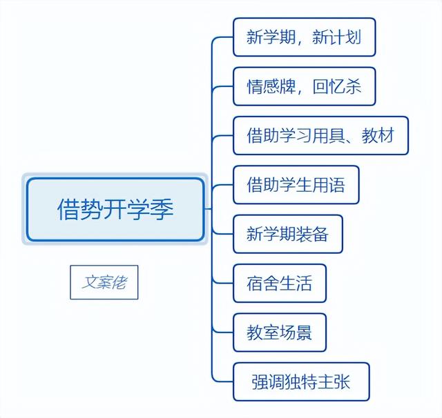 开学季借势文案,报到