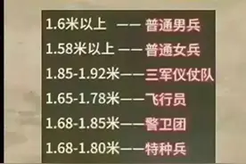 身高适合当什么兵，终于有人整理出来了，家长收藏起来看看。图片