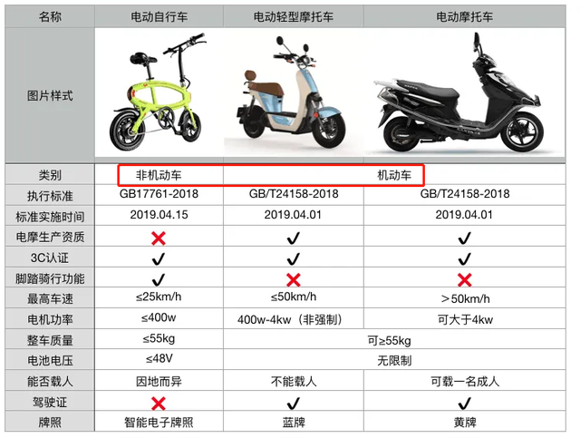 摩托车交强险多少钱一年电动车保险怎么交已明确