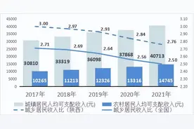 新一轮汽车下乡政策将出，对汽车行业有哪些影响？图片