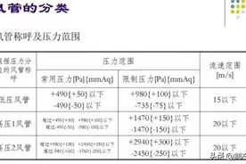 100张PPT，全面讲解中央空调风管设计！图片