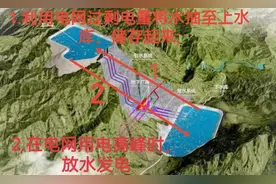 一文搞懂“抽水蓄能电站”图片