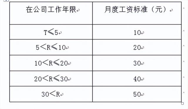 营销公司组建及绩效考核方案