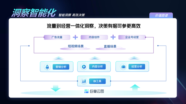 帮助15万+企业纵横抖音经营的“神器”,到底有多香?