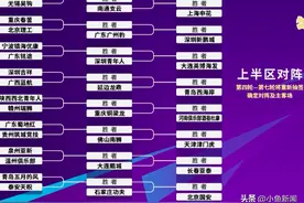 2025足协杯抽签出炉！申花海港首场对手是…图片