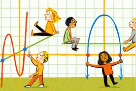 [数学] 方程的对称性，为什么三次方程这么难？深入探究方程的本质图片