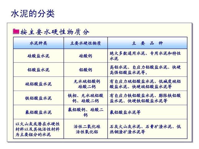 级配砂石配合比规范
