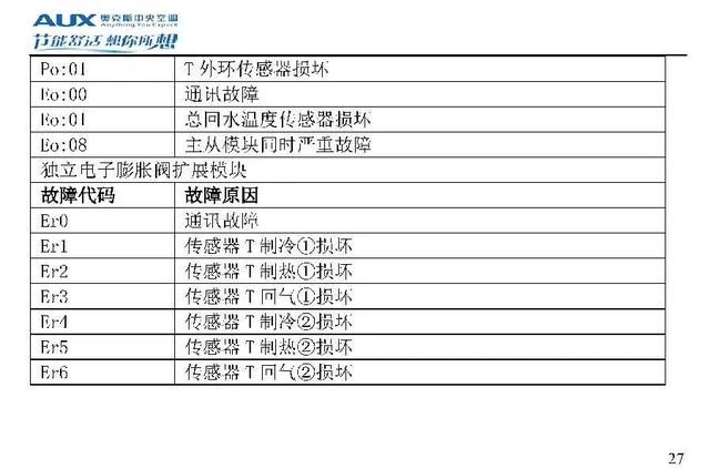 奥克斯空调代码大全，带你了解奥克斯空调