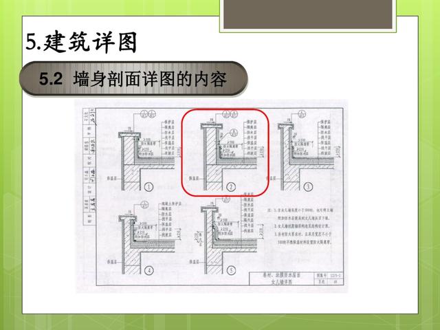 建筑施工识图技巧全解析！从基础到详图一看就会