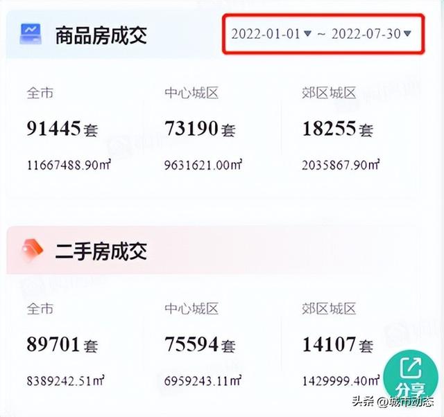 这一次！成都又火爆全国，激情楼市正在上演