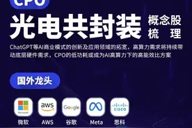 CPO概念的上涨逻辑及最全概念一览图片