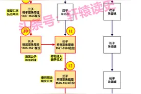 6张长图了解大明王朝官制是如何运作的图片