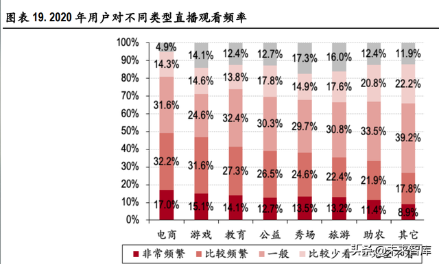 视频产业深度报告:短视频、直播、MCN行业分析