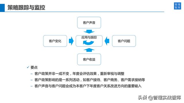ѧϰ��Ϊ���Կͻ�Ϊ���ĵ�Ӫ����ϵ��34��PPT��⣩