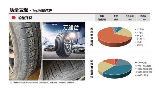 一汽-大众探歌：质量表现较好，内饰和空间满意度有待提升