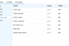 409所高校招收，考研第一热门专业，马克思主义理论专业考情分析图片