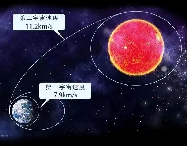 宇宙速度是多少（人类制定的宇宙六大速度）