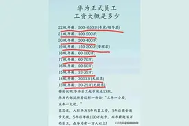 终于有人把华为正式员工工资，等级划分整理好了，看完让人羡慕！图片
