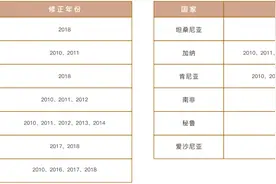 碳排放量如何计算？附公式图片