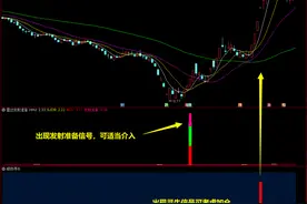 【雷达发射准备】+【顺势寻牛】 副图选股指标，完美升华图片
