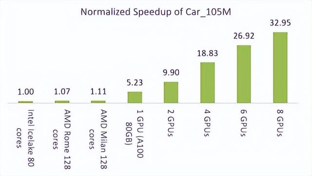 ANSYS Fluent 2022R1新功能 | 前处理、求解器和后处理性能改善