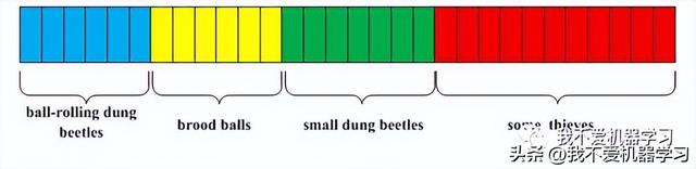 蜣螂算法(原理)